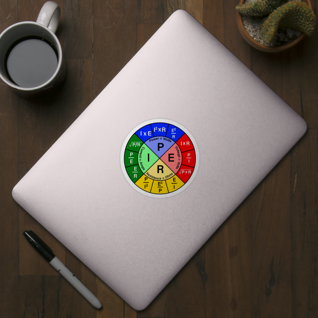 Ohms Law by ScienceCorner